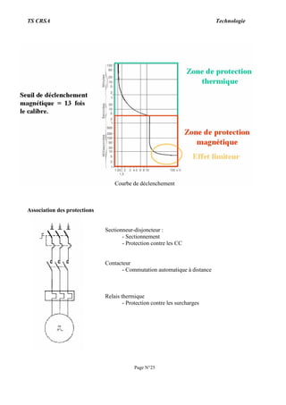 TS CRSA Technologie
Page N°25
Courbe de déclenchement
Association des protections
Sectionneur-disjoncteur :
- Sectionnement
- Protection contre les CC
Contacteur
- Commutation automatique à distance
Relais thermique
- Protection contre les surcharges
 