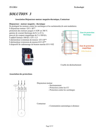 TS CRSA Technologie
Page N°27
SOLUTION 3
Association Disjoncteur-moteur magnéto-thermique, Contacteur
Disjoncteur - moteur magnéto - thermique
Ils protégent les moteurs contre les surcharges et les surintensités,ils sont modulaires:
$ disjoncteur moteur GV1- M**
protection des moteurs jusqu'à 11 KW en 380 V.
gamme de courant thermique de 0,1 à 25 A.
pouvoir de coupure magnétique de 5 à 100 KA.
$ additif limiteur 100 KA GV1- L3
$ déclencheur à minimun de tension GV1-B**
$ déclencheur à émission de tension GV1-D**
$ dispositif de cadenassage du bouton marche GV1-V02
Courbe de déclenchement
Association des protections
Disjoncteur-moteur
- Sectionnement
- Protection contre les CC
- Protection contre les surcharges
Contacteur
- Commutation automatique à distance
 