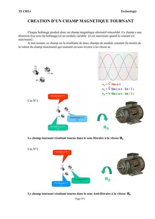 TS CRSA Technologie
Page N°2
CREATION D’UN CHAMP MAGNETIQUE TOURNANT
Chaque bobinage produit donc un champ magnétique alternatif sinusoïdal. Ce champ a une
direction fixe (axe du bobinage) et un module variable (il est maximum quand le courant est
maximum).
A tout instant, ce champ est la résultante de deux champs de module constant (la moitié de
la valeur du champ maximum) qui tournent en sens inverse à la vitesse ω.
Cas N°1
Le champ tournant résultant tourne dans le sens Horaire à la vitesse ns
Cas N°2
Le champ tournant résultant tourne dans le sens Anti-Horaire à la vitesse ns
 