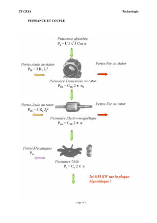 TS CRSA Technologie
Page N°5
PUISSANCE ET COUPLE
 