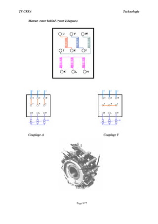 TS CRSA Technologie
Page N°7
Moteur rotor bobiné (rotor à bagues)
Couplage ∆∆∆∆ Couplage Y
 