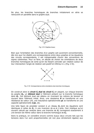 CIRCUITS EQUIVALENTS 11
De plus, les branches homologues de branches initialement en série se
retrouvent en parallèle dans le graphe dual.
Fig. 3.18 Graphes duaux
Bien que l'orientation des branches d'un graphe soit purement conventionnelle,
dès lors que l'on établit une correspondance entre deux graphes et les équations
des circuits correspondants, il est indispensable d'avoir des conventions de
signes cohérentes. Pour ce faire, on décide de choisir les orientations de deux
branches homologues de sorte qu'en les faisant coïncider par rotation autour de
leur intersection l'angle de rotation soit positif et inférieur à π (Fig. 3.19).
Fig. 3.19 Correspondance entre orientations des branches homologues
On construit alors le circuit C2 dual du circuit C1 en plaçant, sur chaque branche
du graphe G2, un élément dual à l’élément présent sur la branche homologue
dans G1. Cet élément dual est obtenu en inversant les notions de tension et
courant dans l’élément initial. Ainsi, une résistance R se transforme en une
résistance de valeur 1/R, une inductance opérationnelle pL se transforme en une
capacité opérationnelle 1/pL, etc.
Une telle façon de procéder conduit à un réseau C2 dont les équations sont
identiques à celles de C1, à une inversion de u et i près. Ceci implique qu’un
courant calculé par analyse dans une branche de C1 correspond exactement à
une tension de même valeur dans la branche homologue de C2.
Dans la pratique, on considère encore comme duaux deux circuits tels que les
tensions dans l’un sont proportionnelles (et non plus strictement égales) aux
 