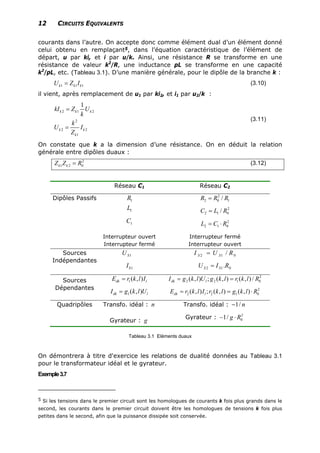 12 CIRCUITS EQUIVALENTS
courants dans l’autre. On accepte donc comme élément dual d’un élément donné
celui obtenu en remplaçant5, dans l’équation caractéristique de l’élément de
départ, u par ki, et i par u/k. Ainsi, une résistance R se transforme en une
résistance de valeur k2
/R, une inductance pL se transforme en une capacité
k2
/pL, etc. (Tableau 3.1). D’une manière générale, pour le dipôle de la branche k :
1 1k kU Z I= 1k (3.10)
il vient, après remplacement de u1 par ki2, et i1 par u2/k :
2 1
2
2 2
1
1
k k
k k
k
kI Z U
k
k
U I
Z
=
=
2k
(3.11)
On constate que k a la dimension d’une résistance. On en déduit la relation
générale entre dipôles duaux :
2
1 2 0k kZ Z R= (3.12)
Réseau C1 Réseau C2
1R 2
2 0 / 1R R R=
1L 2
2 1 /C L R= 0
0
1C 2
2 1L C R= ⋅
Dipôles Passifs
Interrupteur ouvert
Interrupteur fermé
Interrupteur fermé
Interrupteur ouvert
1SU 012 / RUI SS =Sources
Indépendantes
1SI 012 .RIU SS =
1( , )dk lE r k l= I 0
2
2 2 1( , ) ; ( , ) ( , ) /dk lI g k l U g k l r k l R= =Sources
Dépendantes
1( , )dk lI g k l U= 2
2 2 1( , ) ; ( , ) ( , )dk l 0E r k l I r k l g k l R= = ⋅
Transfo. idéal : n Transfo. idéal : 1/ n−Quadripôles
Gyrateur : g
Gyrateur : 2
01/ g R− ⋅
Tableau 3.1 Eléments duaux
On démontrera à titre d'exercice les relations de dualité données au Tableau 3.1
pour le transformateur idéal et le gyrateur.
Exemple3.7
5 Si les tensions dans le premier circuit sont les homologues de courants k fois plus grands dans le
second, les courants dans le premier circuit doivent être les homologues de tensions k fois plus
petites dans le second, afin que la puissance dissipée soit conservée.
 