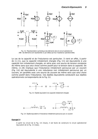 CIRCUITS EQUIVALENTS 3
RU(p)
I(p) I(p)
U(p)
I(p)
U(p)
U1(p) U2(p)
I2(p)I1(p)
1/pC
U(p)
I(p)
(0 )Cu
p
−
pL
U(p)
I(p)
(0 )Li
p
−
Fig. 3.2 Représentation symbolique des éléments dans le circuit opérationnel
(NB : les éléments sont représentés ici par défaut par leur impédance opérationnelle)
Le cas de la capacité et de l’inductance est particulier. Il vient en effet, à partir
de (1.11), que la capacité initialement chargée (Fig. 3.3) est équivalente à une
capacité non initialement chargée, en série avec une source de tension constante
de même sens que celui choisi comme positif pour la tension dans la capacité. De
même, (1.18) implique que l’inductance initialement parcourue par un courant
(Fig. 3.4) est équivalente à une inductance non initialement parcourue par un
courant, en parallèle avec une source de courant de même sens que celui choisi
comme positif dans l’inductance. Ces dipôles équivalents conduisent aux dipôles
opérationnels correspondants de la Fig. 3.2.
u(0)=U
C
u(0)=0
C
εU (t).
Fig. 3.3 Dipôle équivalent à la capacité initialement chargée
L
i =I(0)
L i =0(0)
εI (t).
Fig. 3.4 Dipôle équivalent à l’inductance initialement parcourue par un courant
Exemple3.1
A partir du circuit de la Fig. 3.5 (haut), il est facile de construire le circuit opérationnel
équivalent de la Fig. 3.5 (bas).
 