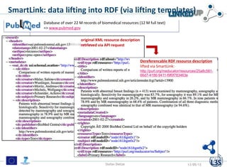 SmartLink: data lifting into RDF (via lifting templates)
Database of over 22 M records of biomedical resources (12 M full text)
=> www.pubmed.gov
Dereferencable RDF resource description
lifted via SmartLink:
http://purl.org/meducator/resources/25a8c581-
66d7-4186-9411-f9f0f783463e
Stefan Dietze 13/05/13
original XML resource description
retrieved via API request
 