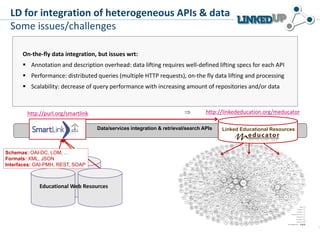 Data/services integration & retrieval/search APIs Linked Educational Resources
 http://linkededucation.org/meducatorhttp://purl.org/smartlink
Schemas: OAI-DC, LOM, …
Formats: XML, JSON
Interfaces: OAI-PMH, REST, SOAP
LD for integration of heterogeneous APIs & data
Some issues/challenges
On-the-fly data integration, but issues wrt:
 Annotation and description overhead: data lifting requires well-defined lifting specs for each API
 Performance: distributed queries (multiple HTTP requests), on-the fly data lifting and processing
 Scalability: decrease of query performance with increasing amount of repositories and/or data
Educational Web Resources
 