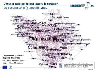 Dataset cataloging and query federation
Co-occurence of (mapped) types
Stefan Dietze 13/05/13
Assessing the Educational Linked Data Landscape,
D’Aquin, M., Adamou, A., Dietze, S., ACM Web Science
2013 (WebSci2013), Paris, France, May 2013.
Co-occurence graph after
mapping data types
(201 most frequent types
mapped into 79 classes)
 