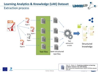 Learning Analytics & Knowledge (LAK) Dataset
Extraction process
Stefan Dietze 13/05/1313/05/13
Taibi, D., Dietze, S., Fostering analytics on learning
analytics research: the LAK dataset,
http://resources.linkededucation.org/2013/03/lak-dataset-
taibi.pdf
 