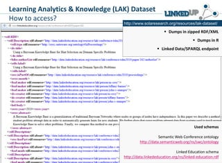 Learning Analytics & Knowledge (LAK) Dataset
How to access?
Used schemas
Semantic Web Conference ontology
http://data.semanticweb.org/ns/swc/ontology
Linked Education schema
http://data.linkededucation.org/ns/linked-education.rdf
 Dumps in zipped RDF/XML
 Dumps in R
 Linked Data/SPARQL endpoint
http://www.solaresearch.org/resources/lak-dataset/
 