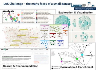 LAK Challenge – the many faces of a small dataset
Analysis Exploration & Visualisation
Search & Recommendation Correlation & Enrichment
http://ceur-ws.org/Vol-974
 