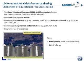 LD for educational data/resource sharing
Challenges of educational resource sharing
Issues
 Heterogeneity & lack of interoperability
 Lack of take-up
 Vast Open Educational Resource (OER) & MOOC metadata collections
(e.g. OpenCourseware, OpenLearn, Merlot, ARIADNE)
 Usually exposed via APIs/services
 Competing Web interfaces (e.g. SQI, OAI-PMH, SOAP, REST) & metadata standards (e.g. IEEE LOM,
ADL SCORM, DC…)
 Competing exchange formats and serialisations (e.g. JSON, RDF, XML)
 Fragmented use of taxonomies
 