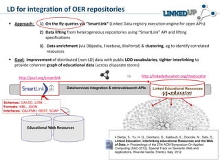 Data/services integration & retrieval/search APIs Linked Educational Resources
 http://linkededucation.org/meducator
 Approach: 1) On the fly queries via “SmartLink” (Linked Data registry execution engine for open APIs)
2) Data lifting from heterogeneous repositories using “SmartLink” API and lifting
specifications
3) Data enrichment (via DBpedia, Freebase, BioPortal) & clustering, eg to identify correlated
resources
 Goal: improvement of distributed (non-LD) data with public LOD vocabularies; tighter interlinking to
provide coherent graph of educational data (across disparate stores)
http://purl.org/smartlink
Schemas: OAI-DC, LOM, …
Formats: XML, JSON
Interfaces: OAI-PMH, REST, SOAP
LD for integration of OER repositories
Educational Web Resources
 Dietze, S., Yu, H. Q., Giordano, D., Kaldoudi, E., Dovrolis, N., Taibi, D.,
Linked Education: interlinking educational Resources and the Web
of Data, in Proceedings of the 27th ACM Symposium On Applied
Computing (SAC-2012), Special Track on Semantic Web and
Applications, Riva del Garda (Trento), Italy, 2012.
 