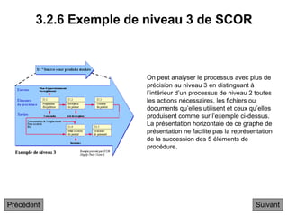 3.2.6 Exemple de niveau 3 de SCOR
Suivant
On peut analyser le processus avec plus de
précision au niveau 3 en distinguant à
l’intérieur d’un processus de niveau 2 toutes
les actions nécessaires, les fichiers ou
documents qu’elles utilisent et ceux qu’elles
produisent comme sur l’exemple ci-dessus.
La présentation horizontale de ce graphe de
présentation ne facilite pas la représentation
de la succession des 5 éléments de
procédure.
Précédent
 