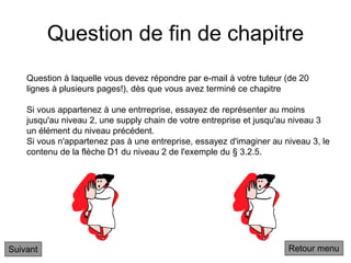 Question de fin de chapitre
Suivant
Question à laquelle vous devez répondre par e-mail à votre tuteur (de 20
lignes à plusieurs pages!), dès que vous avez terminé ce chapitre
Si vous appartenez à une entrreprise, essayez de représenter au moins
jusqu'au niveau 2, une supply chain de votre entreprise et jusqu'au niveau 3
un élément du niveau précédent.
Si vous n'appartenez pas à une entreprise, essayez d'imaginer au niveau 3, le
contenu de la flèche D1 du niveau 2 de l'exemple du § 3.2.5.
Retour menu
 