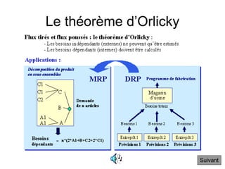Le théorème d’Orlicky
Suivant
 