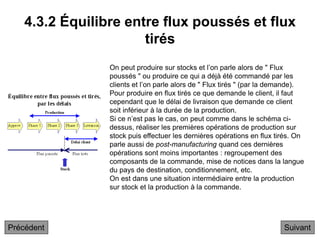 4.3.2 Équilibre entre flux poussés et flux
tirés
Suivant
On peut produire sur stocks et l’on parle alors de " Flux
poussés " ou produire ce qui a déjà été commandé par les
clients et l’on parle alors de " Flux tirés " (par la demande).
Pour produire en flux tirés ce que demande le client, il faut
cependant que le délai de livraison que demande ce client
soit inférieur à la durée de la production.
Si ce n’est pas le cas, on peut comme dans le schéma ci-
dessus, réaliser les premières opérations de production sur
stock puis effectuer les dernières opérations en flux tirés. On
parle aussi de post-manufacturing quand ces dernières
opérations sont moins importantes : regroupement des
composants de la commande, mise de notices dans la langue
du pays de destination, conditionnement, etc.
On est dans une situation intermédiaire entre la production
sur stock et la production à la commande.
Précédent
 