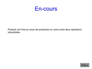En-cours
Produits non finis en cours de production en usine entre deux opérations
industrielles
Retour
 