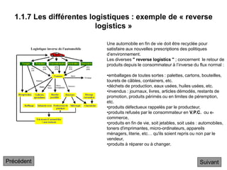 1.1.7 Les différentes logistiques : exemple de « reverse
logistics »
Une automobile en fin de vie doit être recyclée pour
satisfaire aux nouvelles prescriptions des politiques
d’environnement.
Les diverses " reverse logistics " ; concernent le retour de
produits depuis le consommateur à l’inverse du flux normal :
•emballages de toutes sortes : palettes, cartons, bouteilles,
tourets de câbles, containers, etc.
•déchets de production, eaux usées, huiles usées, etc.
•invendus : journaux, livres, articles démodés, restants de
promotion, produits périmés ou en limites de péremption,
etc.
•produits défectueux rappelés par le producteur,
•produits refusés par le consommateur en V.P.C. ou e-
commerce,
•produits en fin de vie, soit jetables, soit usés : automobiles,
toners d'imprimantes, micro-ordinateurs, appareils
ménagers, literie, etc… qu'ils soient repris ou non par le
vendeur,
•produits à réparer ou à changer.
Suivant
Précédent
 