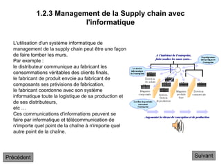 1.2.3 Management de la Supply chain avec
l'informatique
Suivant
L'utilisation d'un système informatique de
management de la supply chain peut être une façon
de faire tomber les murs.
Par exemple :
le distributeur communique au fabricant les
consommations véritables des clients finals,
le fabricant de produit envoie au fabricant de
composants ses prévisions de fabrication,
le fabricant coordonne avec son système
informatique toute la logistique de sa production et
de ses distributeurs,
etc …
Ces communications d'informations peuvent se
faire par informatique et télécommunication de
n'importe quel point de la chaîne à n'importe quel
autre point de la chaîne.
Précédent
 