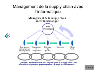 Management de la supply chain avec
l’informatique
Retour
 