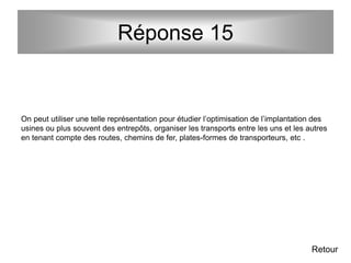 On peut utiliser une telle représentation pour étudier l’optimisation de l’implantation des
usines ou plus souvent des entrepôts, organiser les transports entre les uns et les autres
en tenant compte des routes, chemins de fer, plates-formes de transporteurs, etc .
Réponse 15
Retour
 
