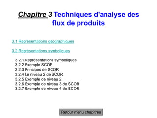 Chapitre 3 Techniques d'analyse des
flux de produits
3.1 Représentations géographiques
3.2 Représentations symboliques
3.2.1 Représentations symboliques
3.2.2 Exemple SCOR
3.2.3 Principes de SCOR
3.2.4 Le niveau 2 de SCOR
3.2.5 Exemple de niveau 2
3.2.6 Exemple de niveau 3 de SCOR
3.2.7 Exemple de niveau 4 de SCOR
Retour menu chapitres
 