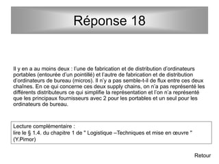 Réponse 18
Il y en a au moins deux : l’une de fabrication et de distribution d’ordinateurs
portables (entourée d’un pointillé) et l’autre de fabrication et de distribution
d’ordinateurs de bureau (micros). Il n’y a pas semble-t-il de flux entre ces deux
chaînes. En ce qui concerne ces deux supply chains, on n’a pas représenté les
différents distributeurs ce qui simplifie la représentation et l’on n’a représenté
que les principaux fournisseurs avec 2 pour les portables et un seul pour les
ordinateurs de bureau.
Retour
Lecture complémentaire :
lire le § 1.4. du chapitre 1 de " Logistique –Techniques et mise en œuvre "
(Y.Pimor)
 