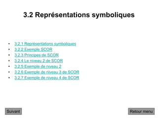3.2 Représentations symboliques
• 3.2.1 Représentations symboliques
• 3.2.2 Exemple SCOR
• 3.2.3 Principes de SCOR
• 3.2.4 Le niveau 2 de SCOR
• 3.2.5 Exemple de niveau 2
• 3.2.6 Exemple de niveau 3 de SCOR
• 3.2.7 Exemple de niveau 4 de SCOR
Retour menu
Suivant
 