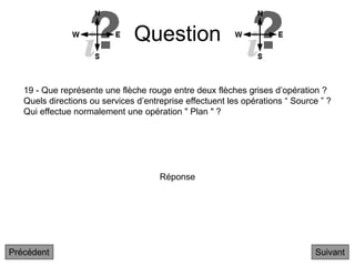 Question
Suivant
Réponse
19 - Que représente une flèche rouge entre deux flèches grises d’opération ?
Quels directions ou services d’entreprise effectuent les opérations “ Source ” ?
Qui effectue normalement une opération " Plan " ?
Précédent
 