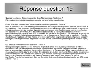Réponse question 19
Que représente une flèche rouge entre deux flèches grises d’opération ?
Elle représente un déplacement des produits, transport et/ou manutention.
Quels directions ou services d’entreprise effectuent les opérations “ Source ” ?
Pour le fabricant, c’est l’achat et l’approvisionnement des composants et produits de base nécessaires à
sa production : il est important de distinguer l’achat qui peut s’effectuer avec des contrats à moyen terme
et l’approvisionnement qui consiste à passer des commandes selon les termes du contrat et en fonction
des besoins de la production. Ces deux étapes collaborent à la supply chain et demandent une
collaboration étroite même si elles sont pratiquées par des services différents ; par exemple, achat par un
Service centralisé d’achat et approvisionnement par un bureau de la Direction de la production. Pour le
distributeur, il s’agit des activités d’achat avec leur organisation propre : référencement par des category
managers, achats proprement dit par des services achats, commandes passées par des chefs de rayon,
etc.
Qui effectue normalement une opération “ Plan ”?
Une opération plan coordonne les transferts de produits entre deux autres opérations de la même
entreprise ou de deux entreprises différentes. Elle comprend des tâches de planification en quantité et
dans le temps et éventuellement l’organisation des transports. Par exemple, il faut coordonner les achats
et approvisionnements pour la production (Source) et la production elle même (Make). Cette coordination
peut être effectuée par l’un des deux services (par exemple planning d’achat établi par la production à
partir du programme directeur) ou par un service logistique qu’on l’appelle “ logistique ” ou de “
planification ” ou de tout autre nom. Il en est de même de la coordination nécessaire entre les différentes
actions “ Plan ”.
Suivant
 
