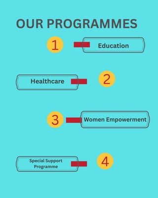 1
2
3
4
Education
Healthcare
Women Empowerment
Special Support
Programme​
OUR PROGRAMMES
 