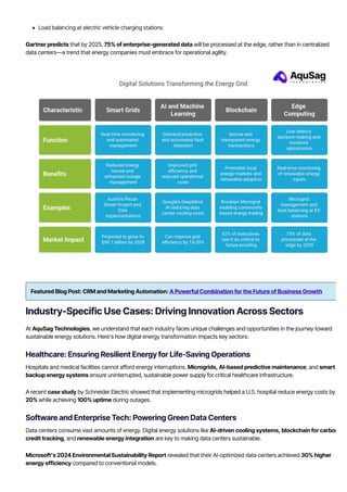 Powering the Future: Digital Solutions for a Sustainable Energy Grid | PDF