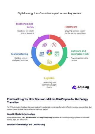 Powering the Future: Digital Solutions for a Sustainable Energy Grid | PDF