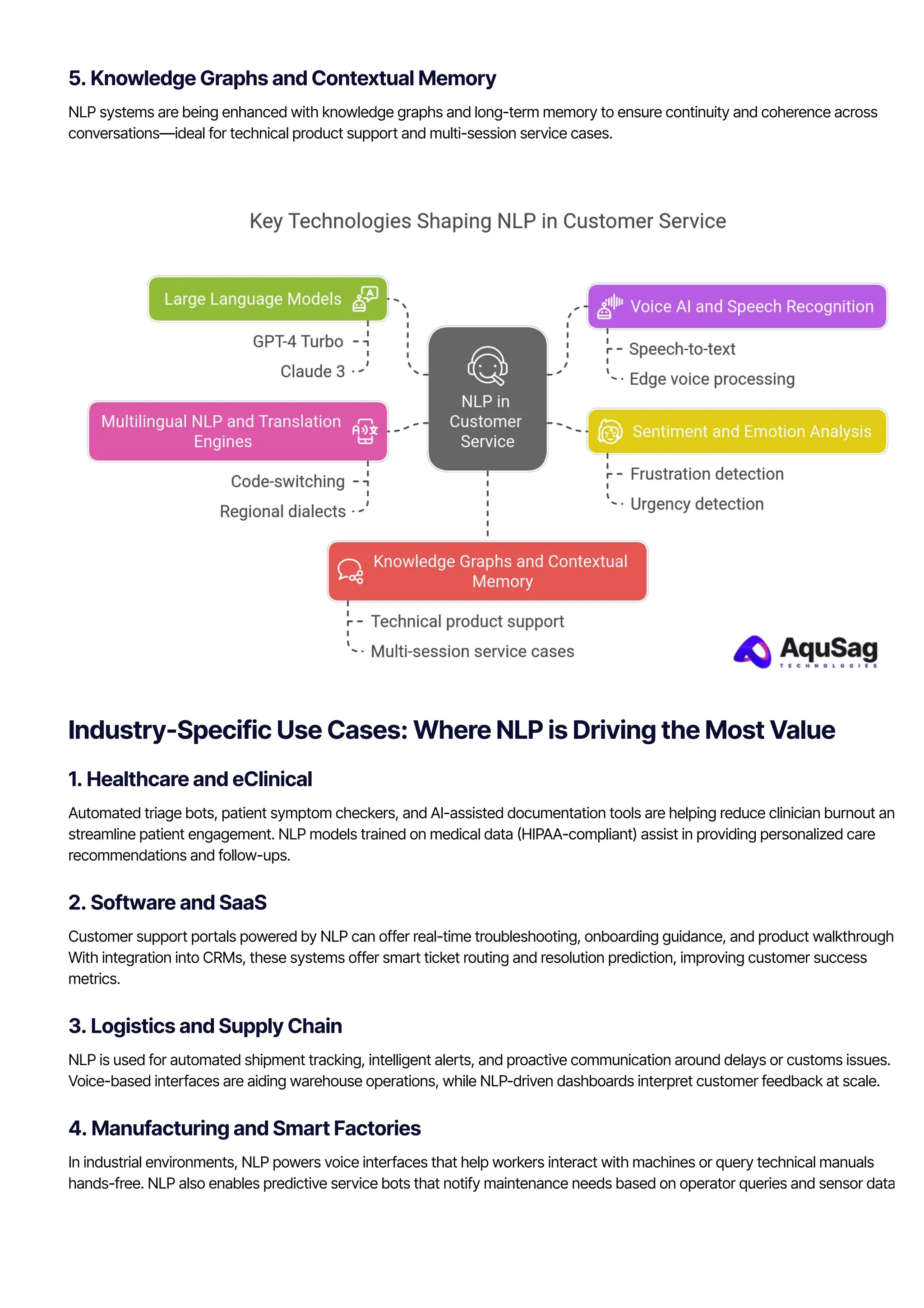 5. Knowledge Graphs and Contextual Memory
NLP systems are being enhanced with knowledge graphs and long-term memory to ensure continuity and coherence across
conversations—ideal for technical product support and multi-session service cases.
Industry-Specific Use Cases: Where NLP is Driving the Most Value
1. Healthcare and eClinical
Automated triage bots, patient symptom checkers, and AI-assisted documentation tools are helping reduce clinician burnout and
streamline patient engagement. NLP models trained on medical data 몭HIPAA-compliant) assist in providing personalized care
recommendations and follow-ups.
2. Software and SaaS
Customer support portals powered by NLP can offer real-time troubleshooting, onboarding guidance, and product walkthroughs.
With integration into CRMs, these systems offer smart ticket routing and resolution prediction, improving customer success
metrics.
3. Logistics and Supply Chain
NLP is used for automated shipment tracking, intelligent alerts, and proactive communication around delays or customs issues.
Voice-based interfaces are aiding warehouse operations, while NLP-driven dashboards interpret customer feedback at scale.
4. Manufacturing and Smart Factories
In industrial environments, NLP powers voice interfaces that help workers interact with machines or query technical manuals
hands-free. NLP also enables predictive service bots that notify maintenance needs based on operator queries and sensor data.
 