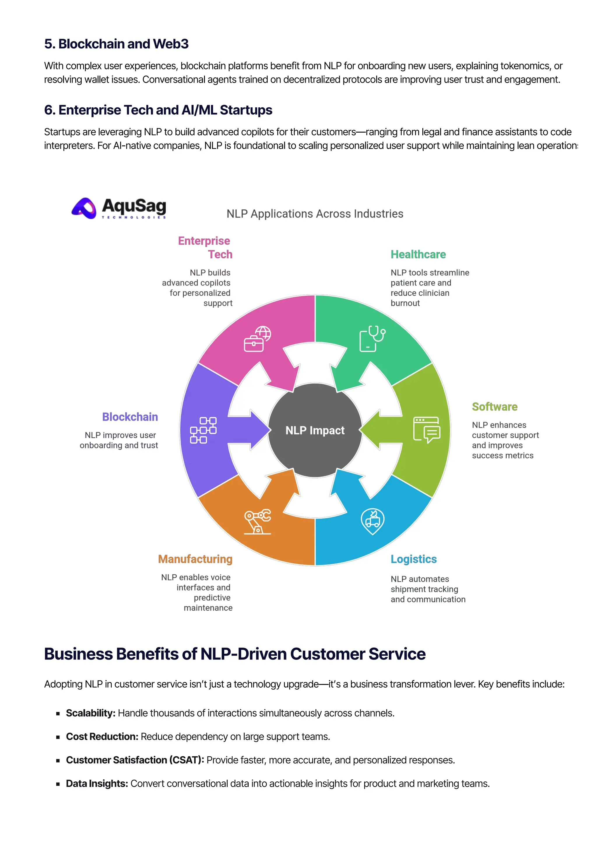 5. Blockchain and Web3
With complex user experiences, blockchain platforms benefit from NLP for onboarding new users, explaining tokenomics, or
resolving wallet issues. Conversational agents trained on decentralized protocols are improving user trust and engagement.
6. Enterprise Tech and AI/ML Startups
Startups are leveraging NLP to build advanced copilots for their customers—ranging from legal and finance assistants to code
interpreters. For AI-native companies, NLP is foundational to scaling personalized user support while maintaining lean operations.
Business Benefits of NLP몭Driven Customer Service
Adopting NLP in customer service isn’t just a technology upgrade—it’s a business transformation lever. Key benefits include:
Scalability: Handle thousands of interactions simultaneously across channels.
Cost Reduction: Reduce dependency on large support teams.
Customer Satisfaction 몭CSAT몭몭 Provide faster, more accurate, and personalized responses.
Data Insights: Convert conversational data into actionable insights for product and marketing teams.
Operational Agility: Respond rapidly to product updates, market changes, or regulatory shifts.
 