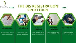 Why Choose Diligence Certification for BIS Certification | PPTX