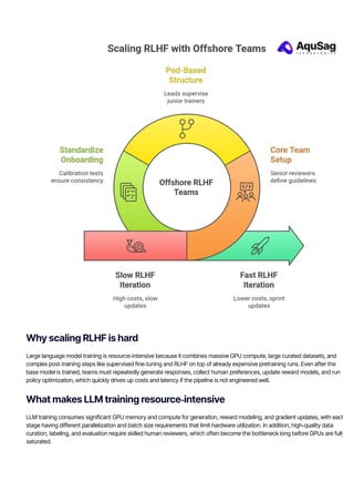Standard Rlhf Objective How to Scale LLM Training and RLHF Operations Without Slowing Down ...