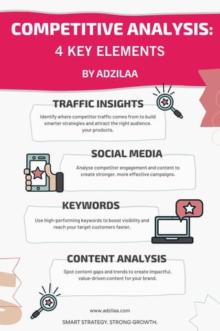 Competitive Analysis Key Elements by Adzilaa | PDF