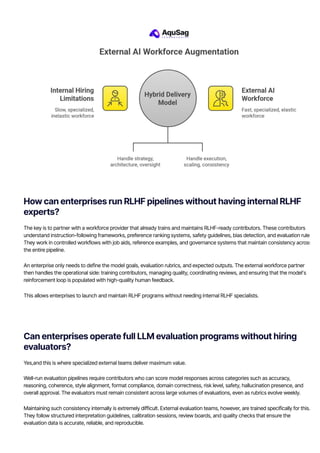 How Enterprises Can Build RLHF, LLM & GenAI Delivery Pipelines Without ...