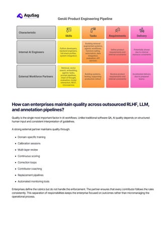 How Enterprises Can Build RLHF, LLM & GenAI Delivery Pipelines Without ...