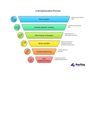 LLM Training Services: Top Data Optimization, Fine-Tuning, RLHF & Red ...