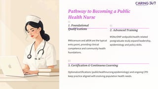Role of Public & Community Health Nurses Guide | PDF
