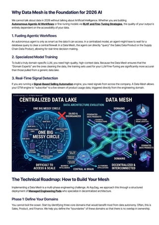 Implementing a Scalable Data Mesh Architecture: Technical Roadmap for ...