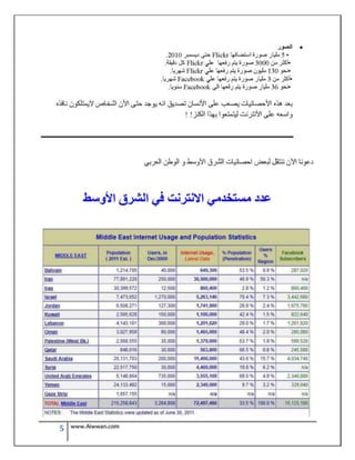 الدليل العربي للعمل من المنزل و الانترنت
