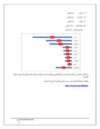 الدليل العربي للعمل من المنزل و الانترنت