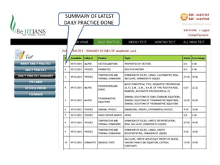 SUMMARY OF LATEST
DAILY PRACTICE DONE
 