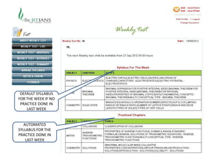 DEFAULT SYLLABUS
FOR THE WEEK IF NO
 PRACTICE DONE IN
    LAST WEEK


   AUTOMATED
SYLLABUS FOR THE
PRACTICE DONE IN
    LAST WEEK
 