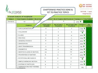 CHAPTERWISE PRACTICE DONE &
   YET TO PRACTICE TOPICS
 