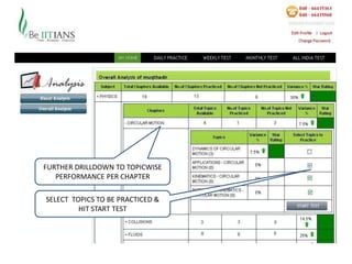 FURTHER DRILLDOWN TO TOPICWISE
   PERFORMANCE PER CHAPTER

SELECT TOPICS TO BE PRACTICED &
         HIT START TEST
 