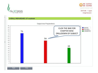 CLICK THE BAR FOR
    CHAPTER WISE
DRILLDOWN OF SUBJECT
 